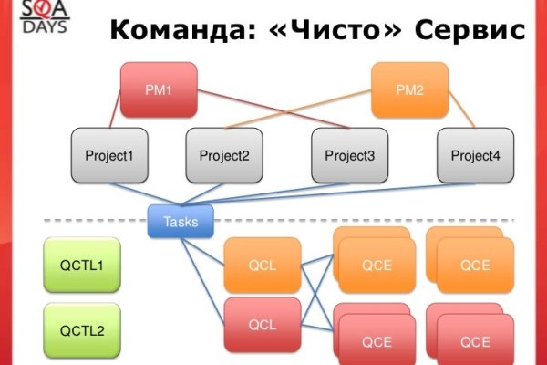 Регистрация в kraken