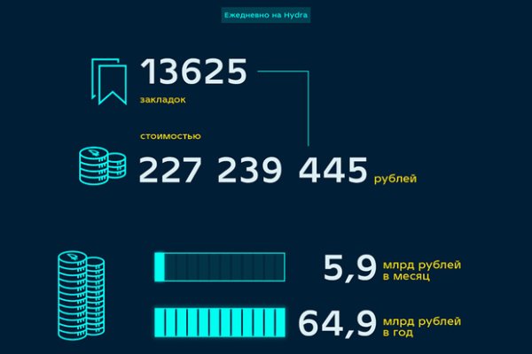 Как вывести деньги с кракена маркетплейс